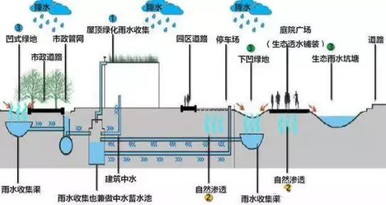 臺(tái)州雨水收集系統(tǒng)與景觀設(shè)計(jì)的結(jié)合途徑